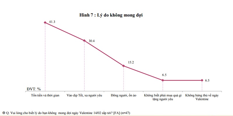 phân tích tâm lý giới trẻ ngày Valentine