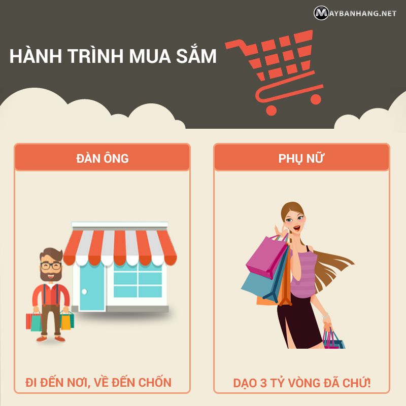 Hành trình mua sắm