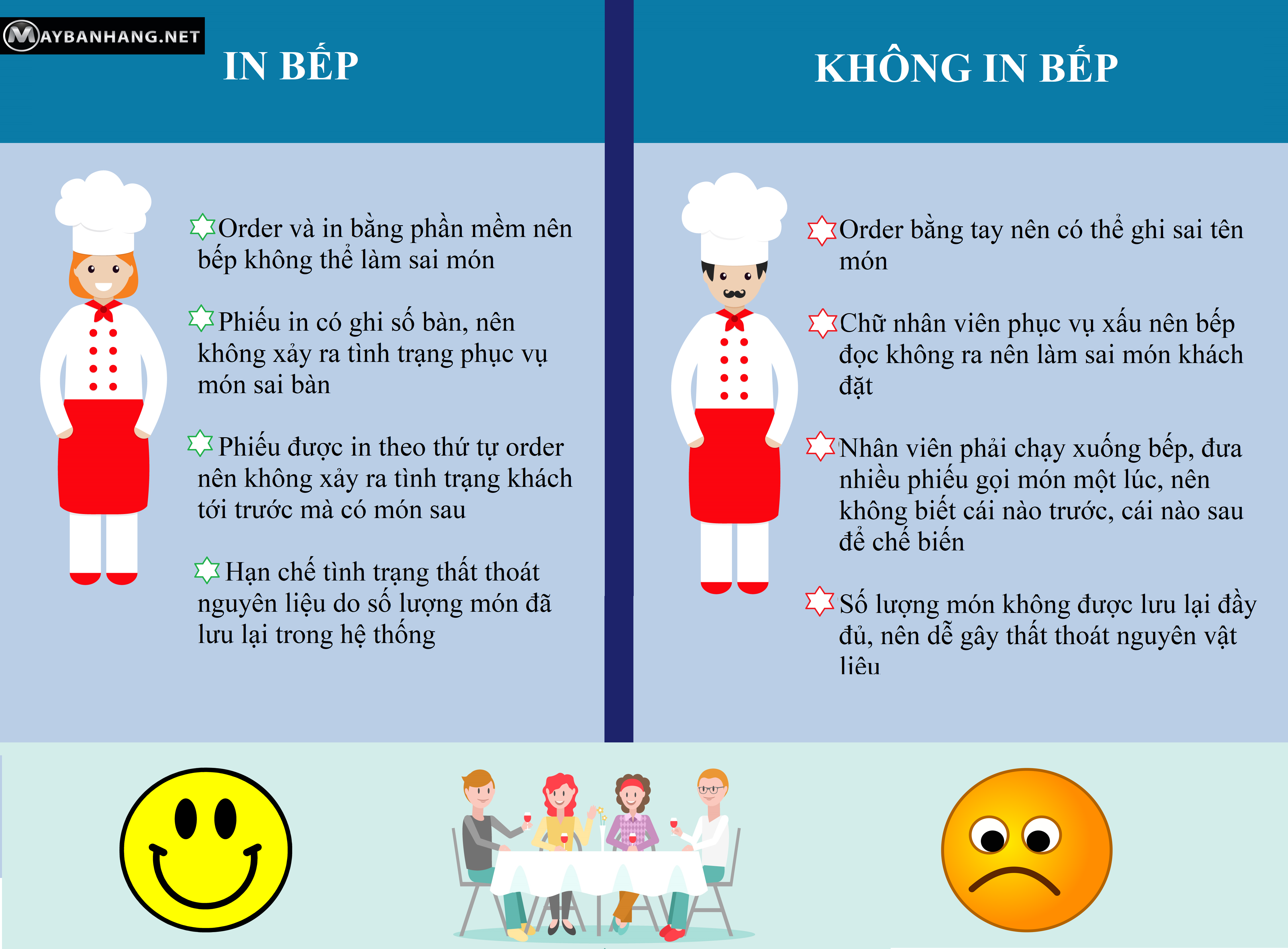Phan-mem-in-bep-tang-gap-doi-toc-do-phuc-vu copy-1.png