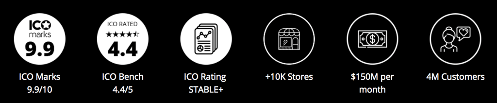 EZT được đánh giá 9.9 trên ICO marks