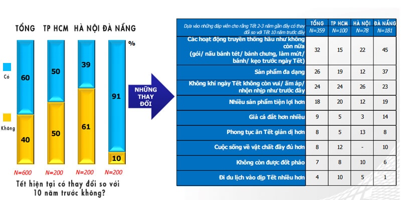phân tích tâm lý mua hàng dịp tết