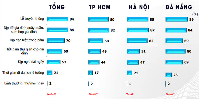 PHÂN TÍCH TÂM LÝ MUA HÀNG DỊP TẾT ĐỂ "ĐỐT SẠCH" KHO HÀNG