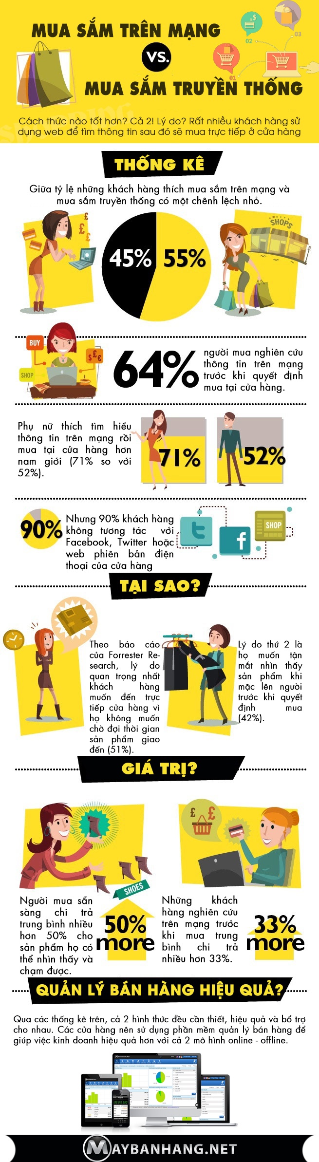 SỰ KHÁC BIỆT GIỮA MUA SẮM TRÊN MẠNG VÀ MUA SẮM TRUYỀN THỐNG